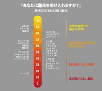 難民受け入れに賛成する世論