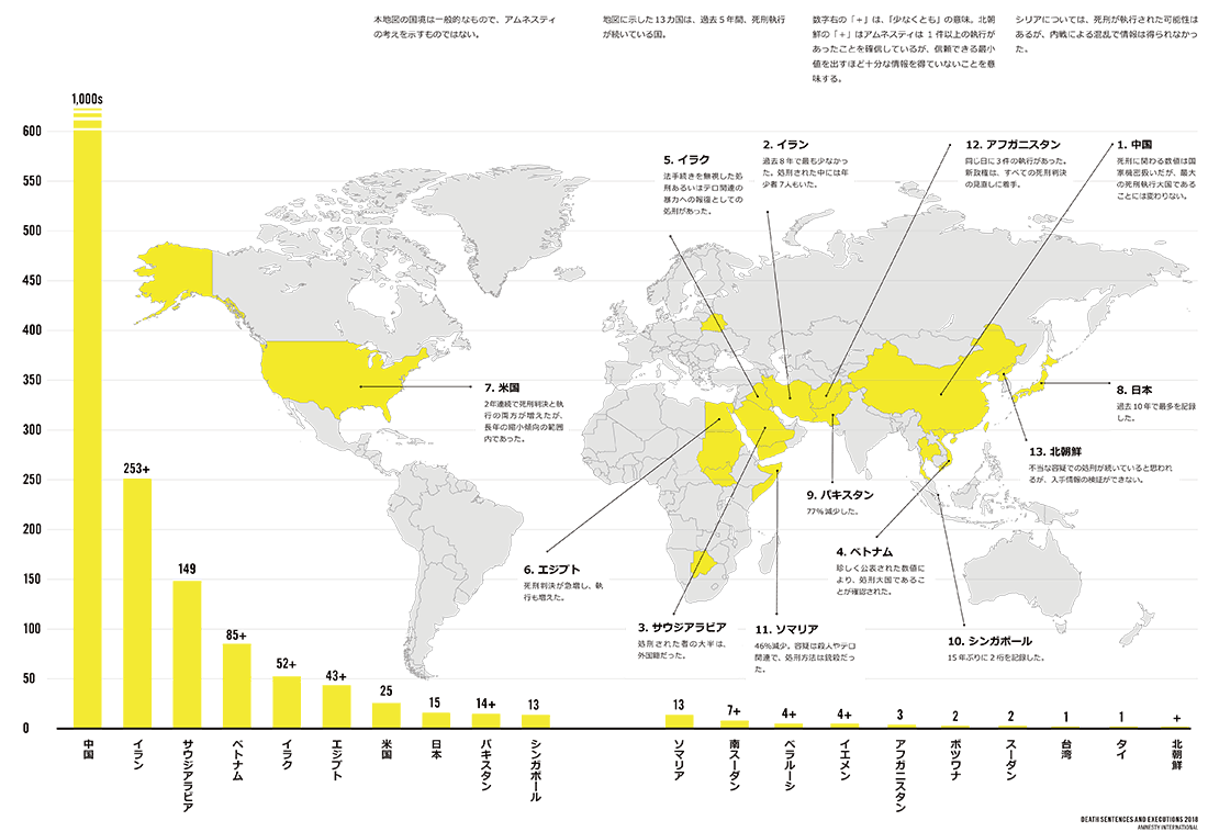 2018年死刑執行国