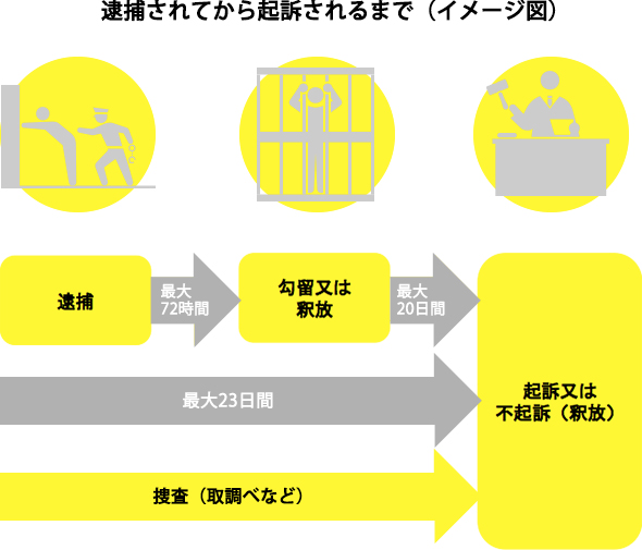 国際人権法 - 自由権規約委員会による日本審査：代用監獄制度