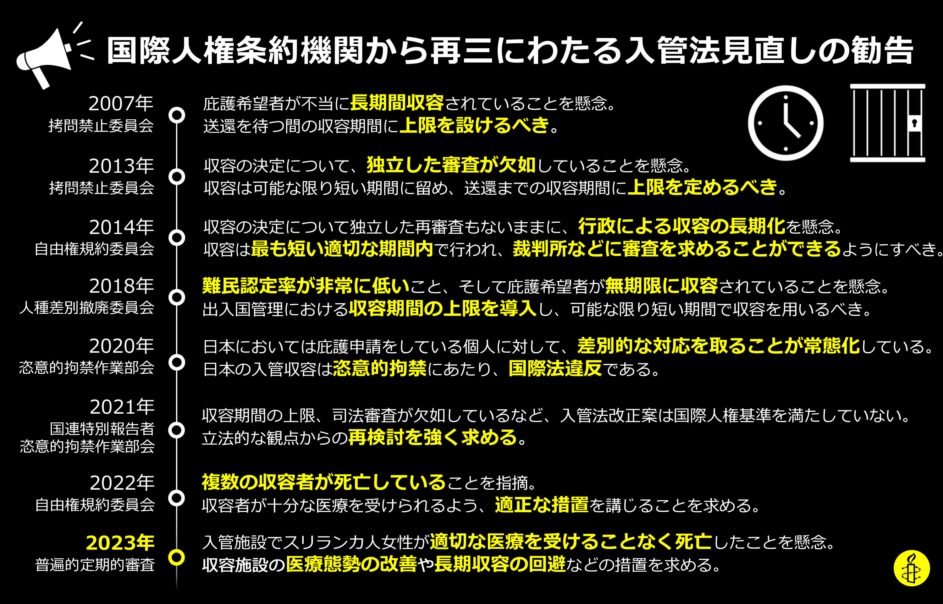 国際人権条約機関から再三にわたる入管法見直しの勧告