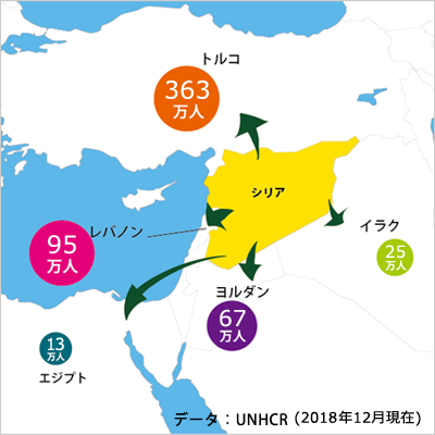 難民の今 シリア