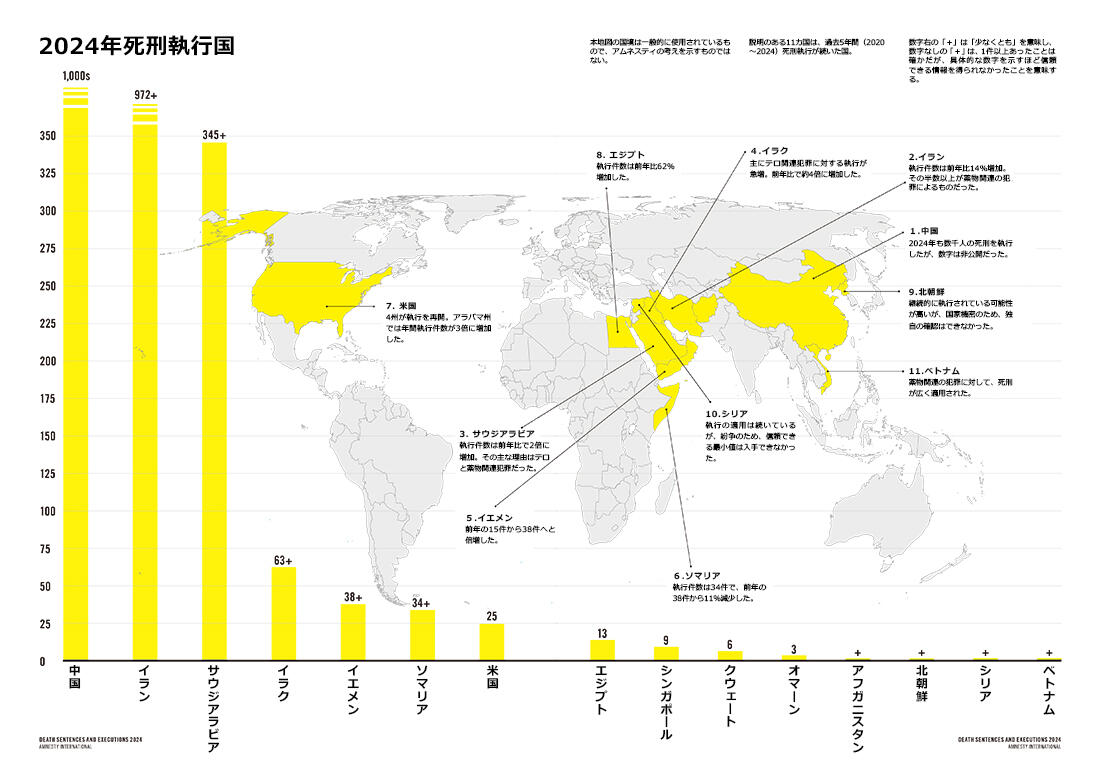 2024年死刑執行国
